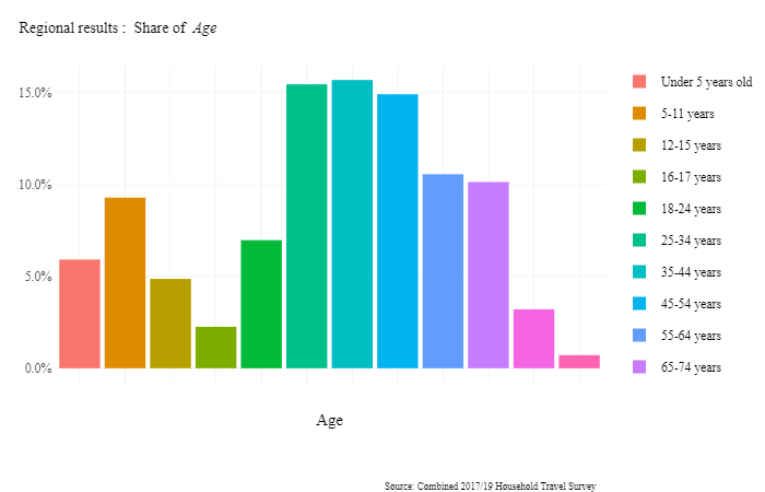 New Tool Release - the Household Travel Survey Data Explorer app