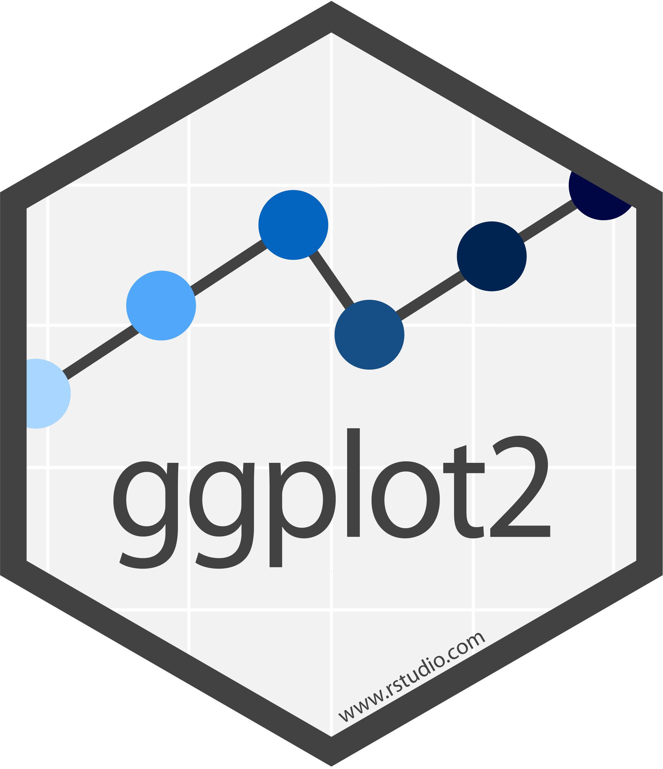 ggplot2 logo